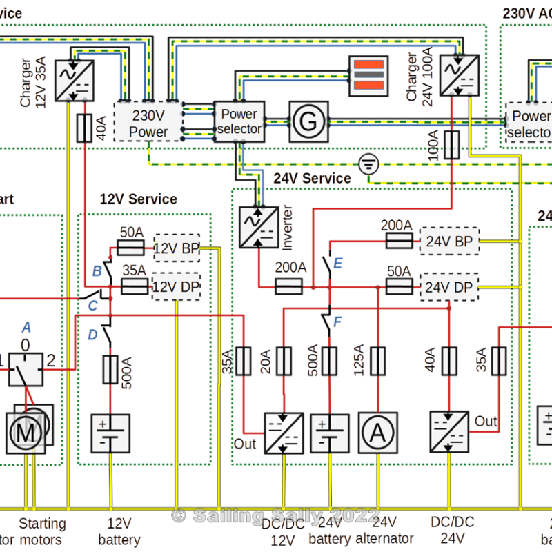 Elsystem, del 3 –&nbsp;Delsystemen