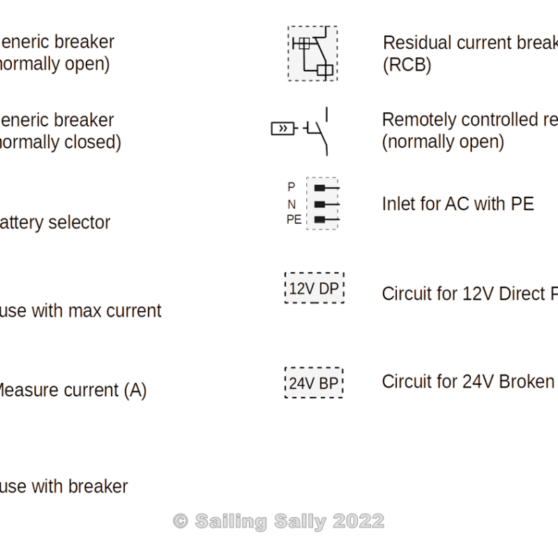 Elsystem, del 3 – Symbolbeskrivning