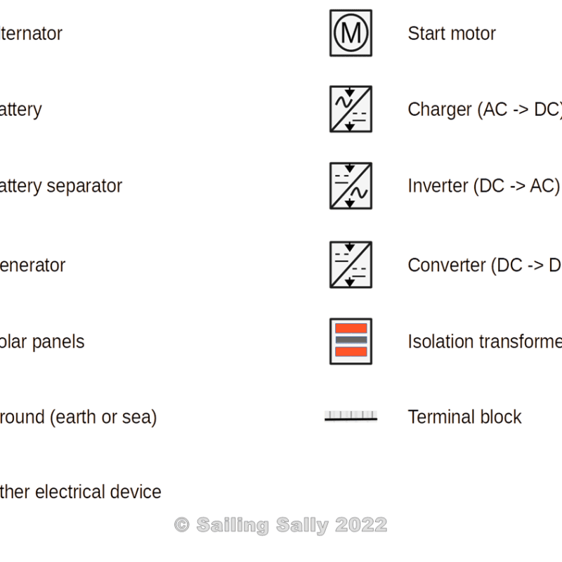 Elsystem, del 2 – Elektriska&nbsp;komponenter