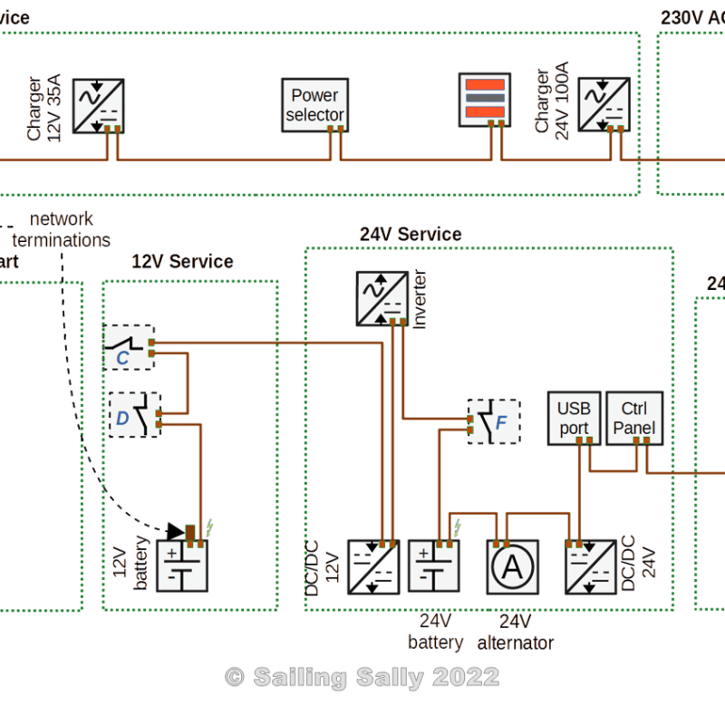 Elsystem, del 3 – Datanätverk för&nbsp;elsystemet