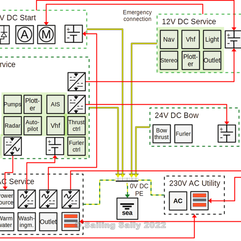 Elsystem, del 2 –&nbsp;Översikt